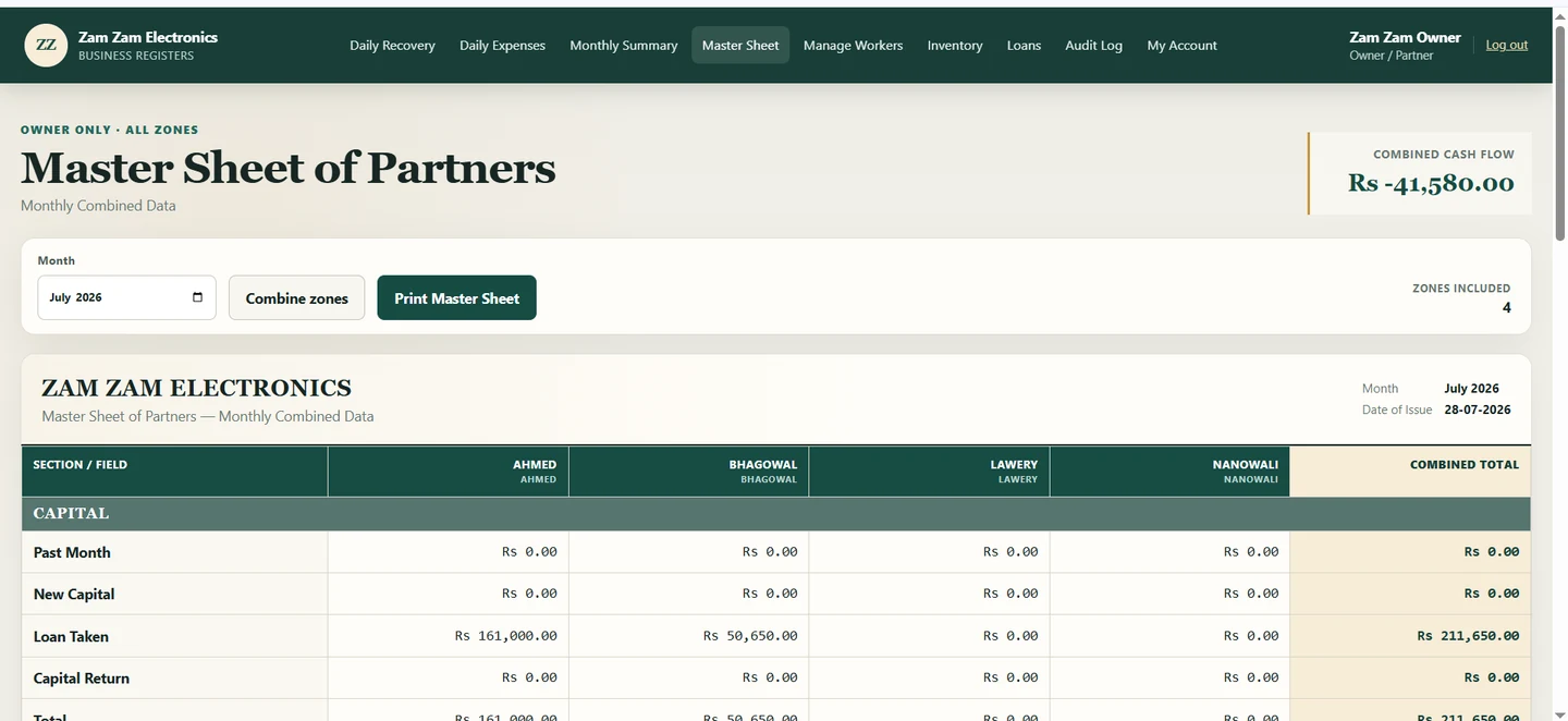 Zam Zam Electronics Master Sheet of Partners dashboard