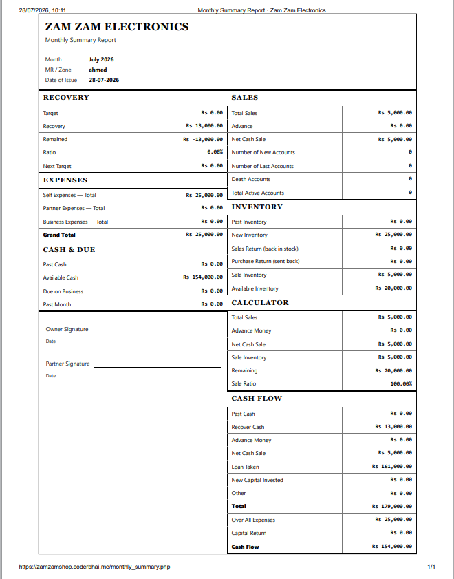 Printable Zam Zam Electronics monthly summary report